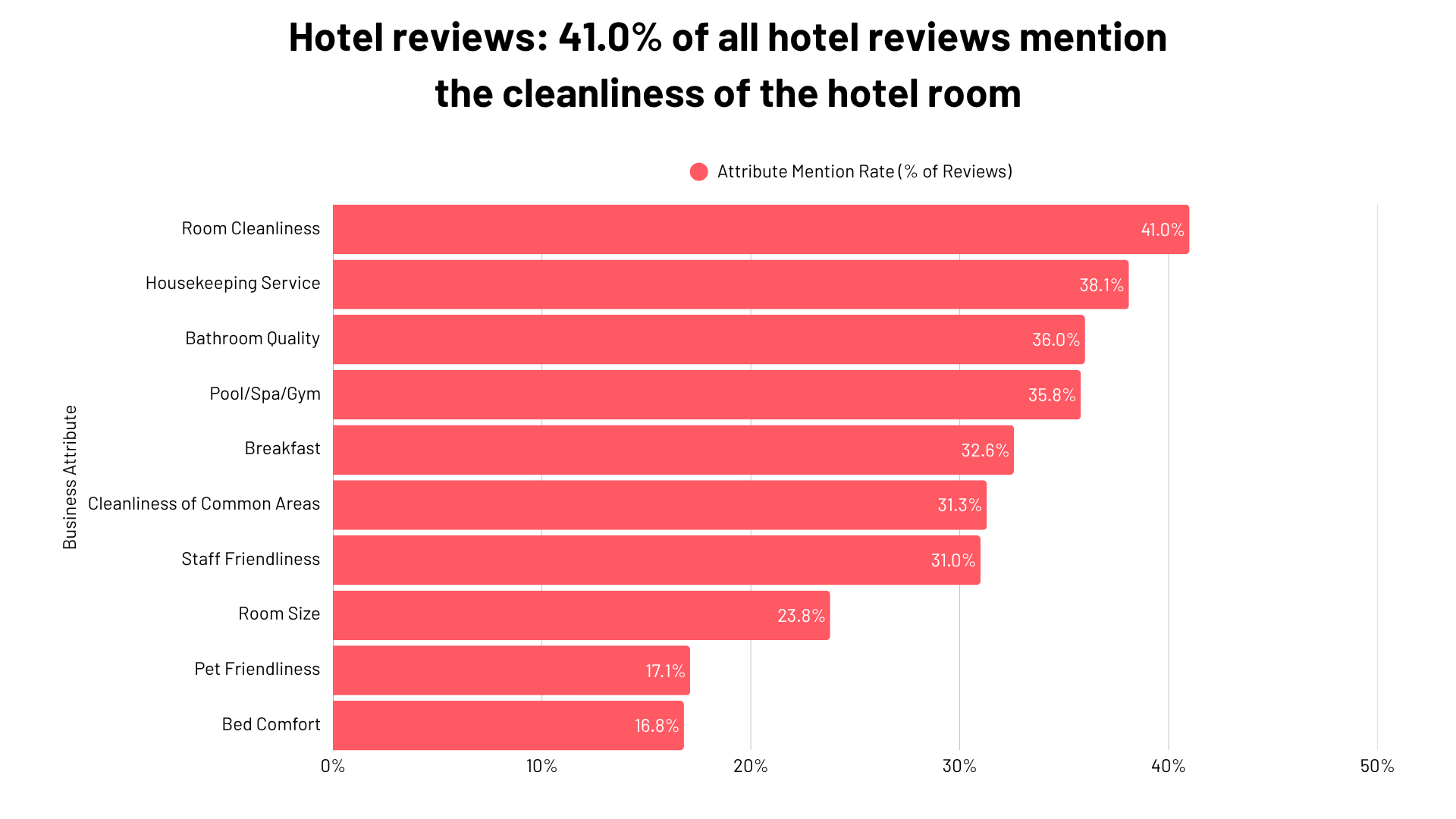 Hotel Reviews