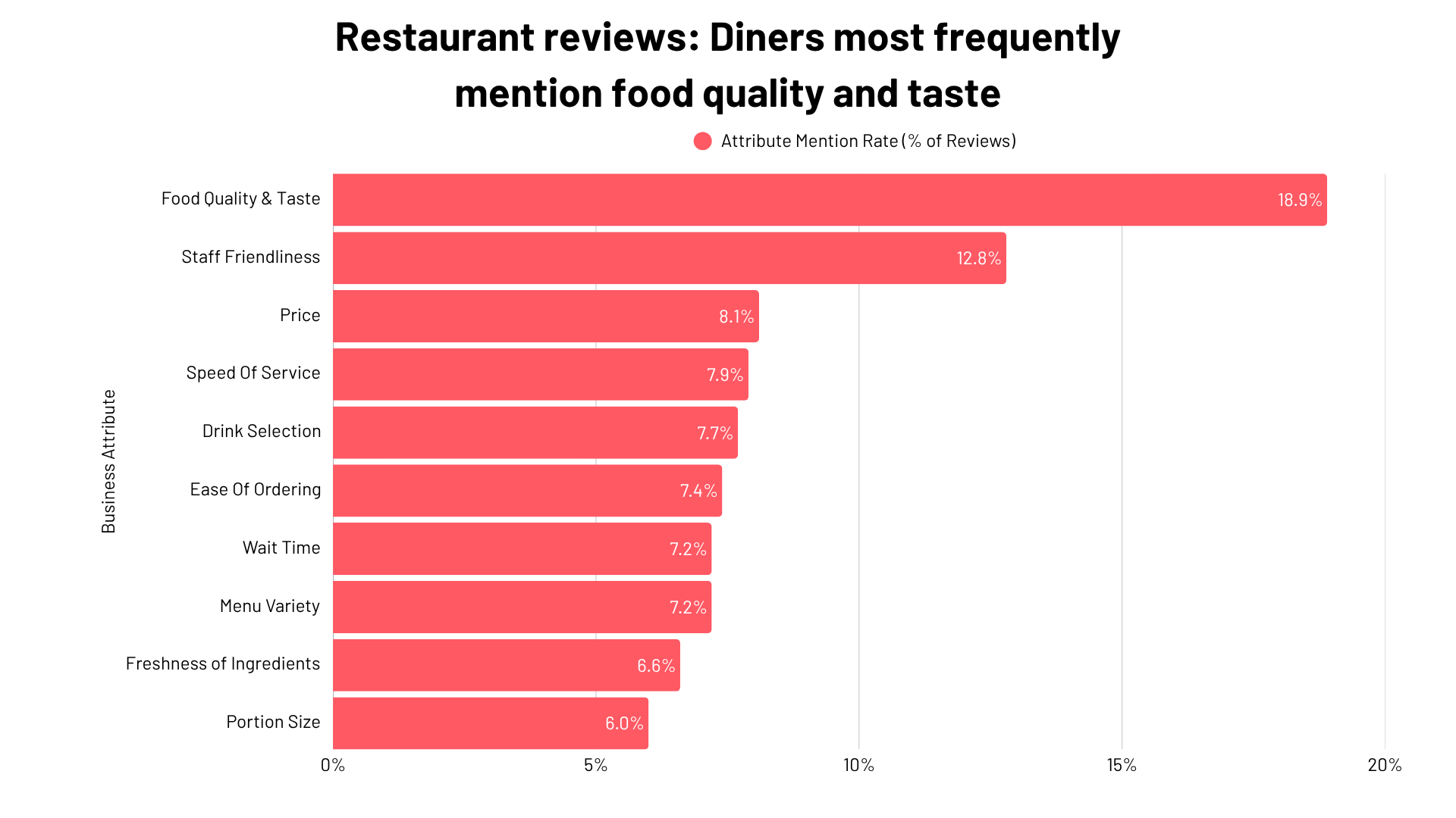 Restaurant Reviews