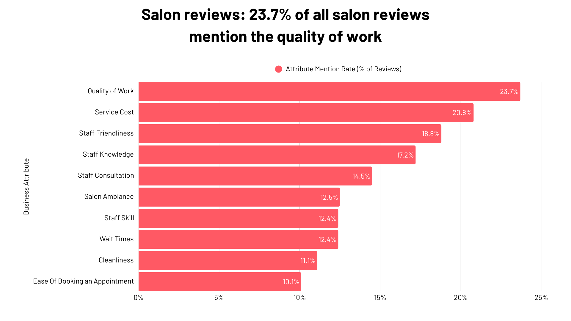 Salon Reviews